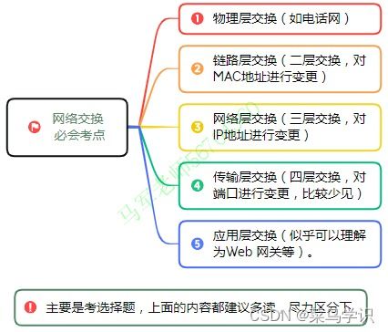 軟考中級(jí)系統(tǒng)集成項(xiàng)目管理 信息系統(tǒng)建設(shè)、設(shè)計(jì)與集成核心精要
