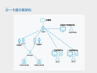 云樓宇可視對講系統 智慧社區的信息樞紐